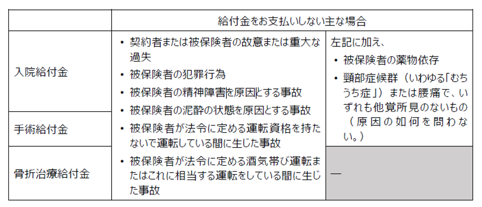 お支払いしない場合０９０５.png