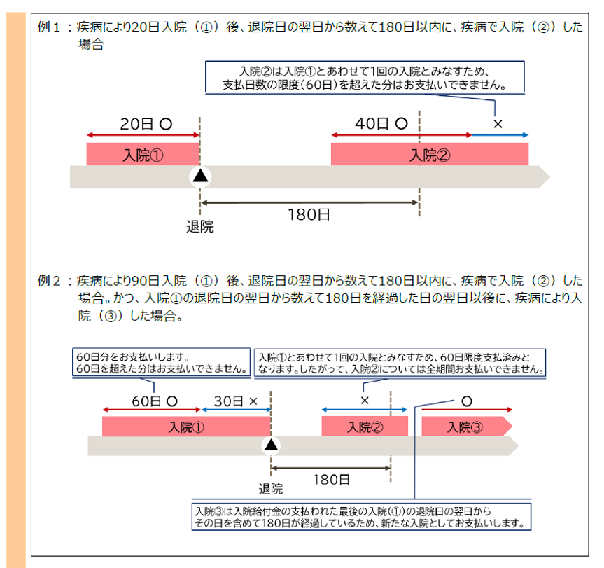 一回の入院0905.png