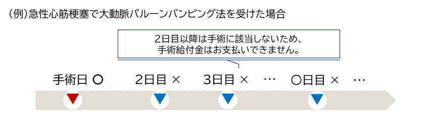 1日につき手術1010.png