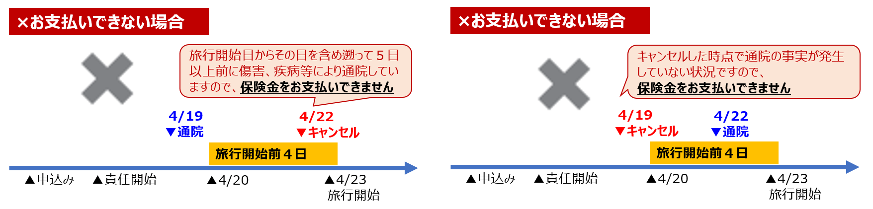 ×通院.png