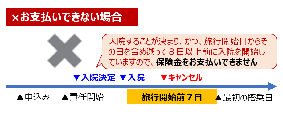×入院.png