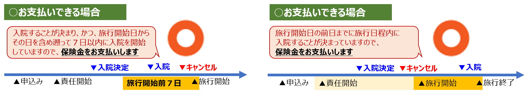 ◎入院.png