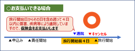 お支払いできる場合通院2-①.png
