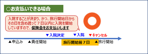 お支払いできる場合入院2-③.png