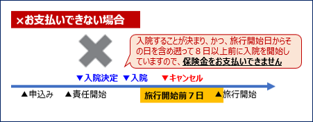 お支払いできない場合入院2-③.png