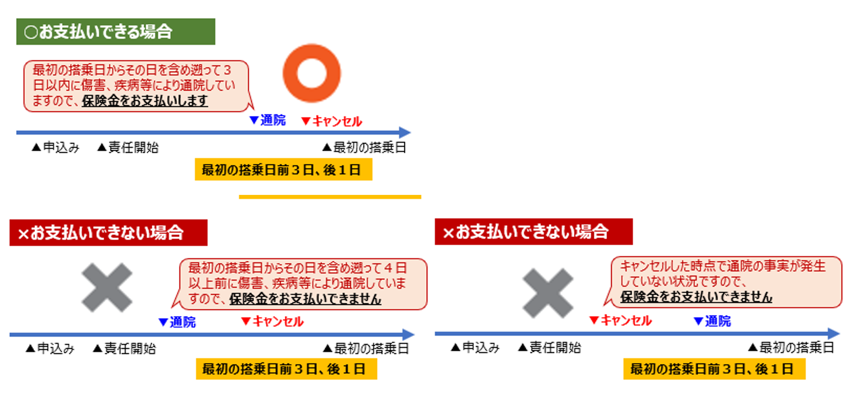 航空券通入院.png