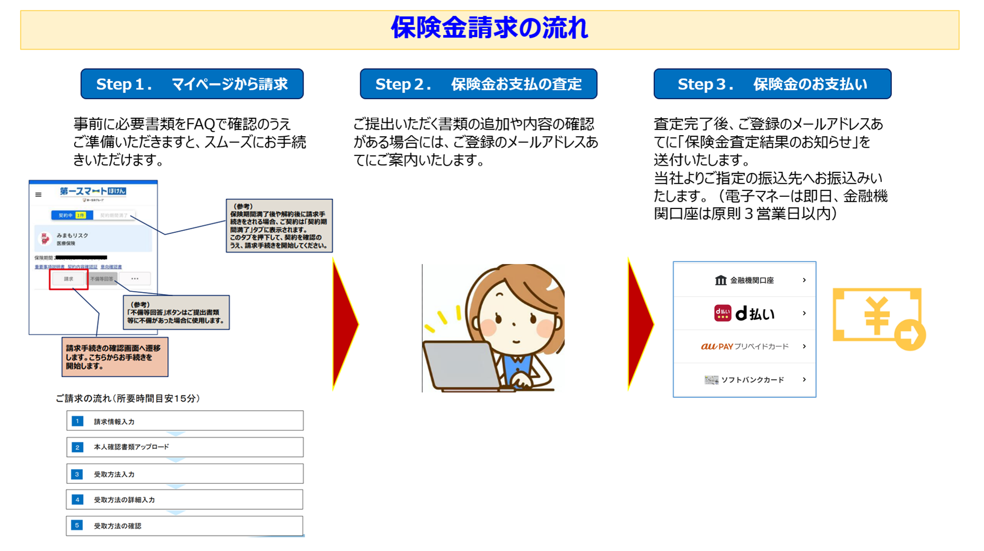 改訂版_請求の流れ.png