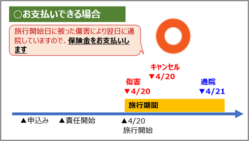 当日のけが.png