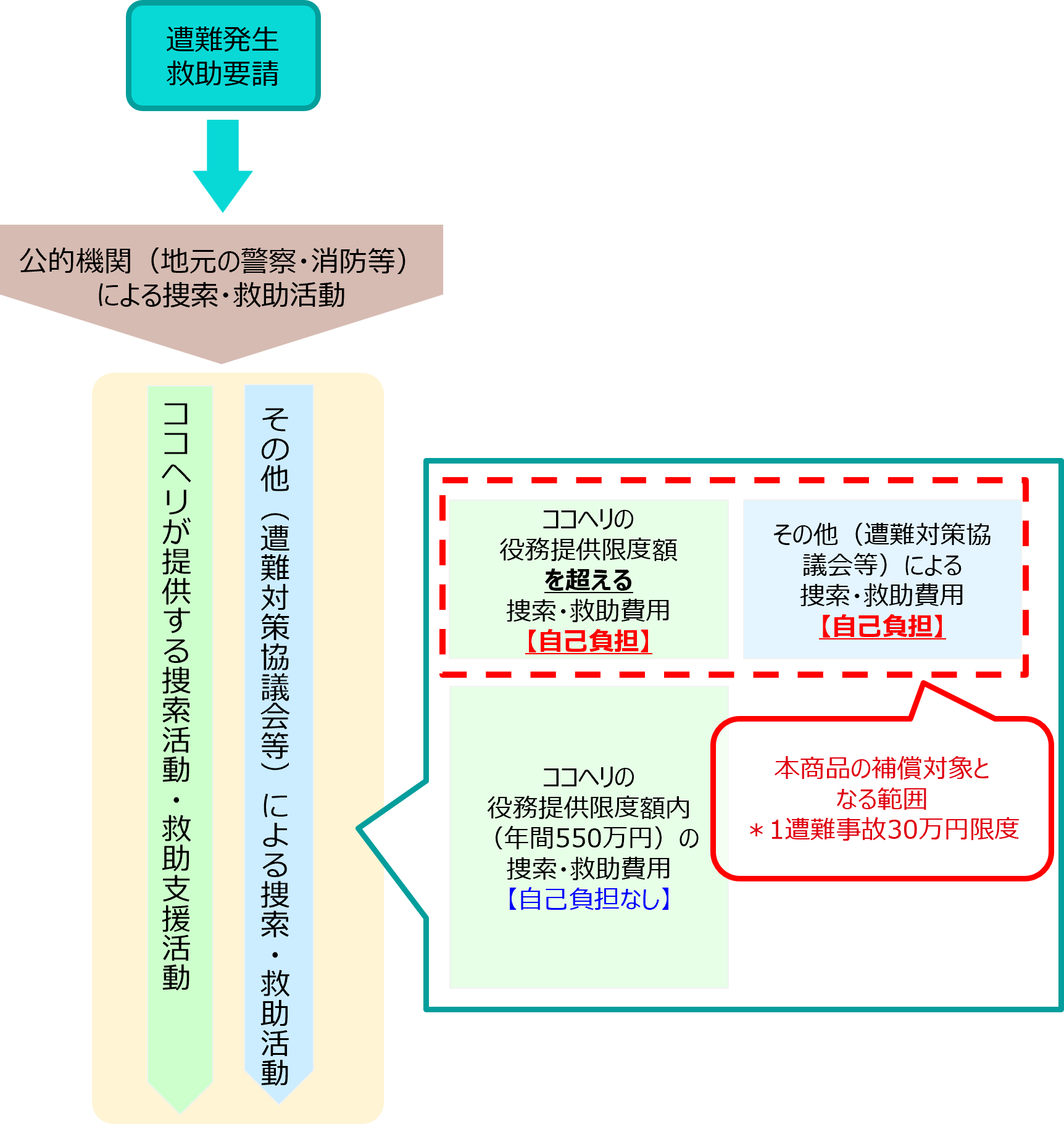 補償範囲.png
